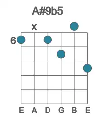 Guitar voicing #0 of the A# 9b5 chord